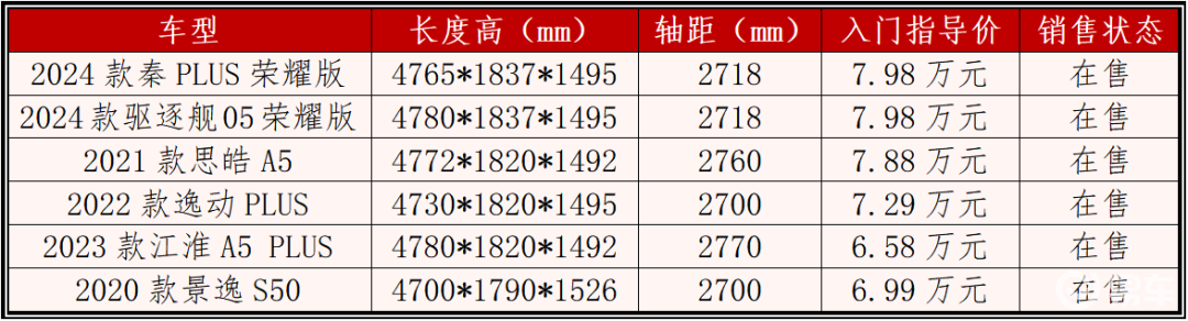 电比油低，是现实还是愚弄消费者？