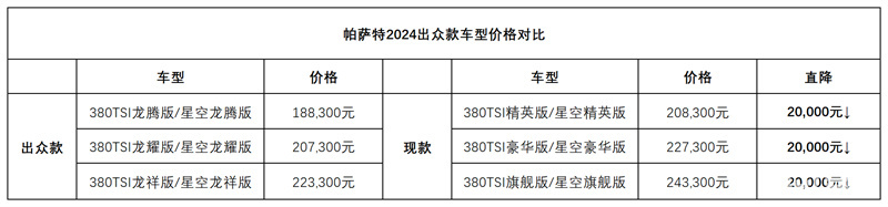 上汽大众放大招，帕萨特2024出众款直降2万！