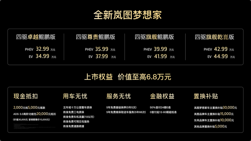 详细阅读:全场景出行新感知 全新岚图梦想家上市 32.99万元起 全场景出行新感知 全新岚图梦想家上市 32.99万元起