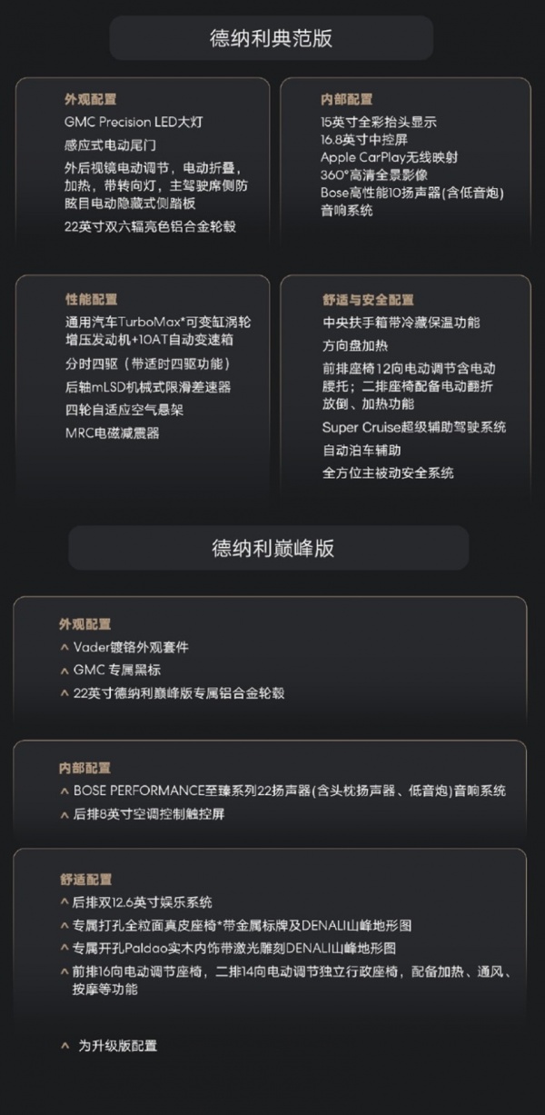 详细阅读:YUKON育空 全部在售 2018款 2016款 2015款,道朗格2025款YUKON育空上市 售价80.8-89.8万 YUKON育空 全部在售 2018款 2016款 2015款,道朗格2025款YUKON育空上市 售价80.8-89.8万