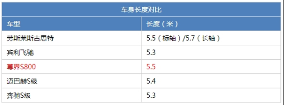 详细阅读:尾灯似星河 车长5米5超迈巴赫 尊界S800竟这么尊?, 尾灯似星河 车长5米5超迈巴赫 尊界S800竟这么尊?,