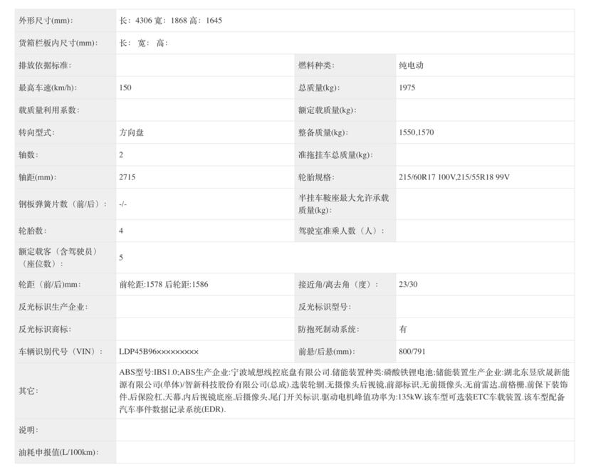 详细阅读:东风王炸?纳米06现身申报 东风王炸?纳米06现身申报