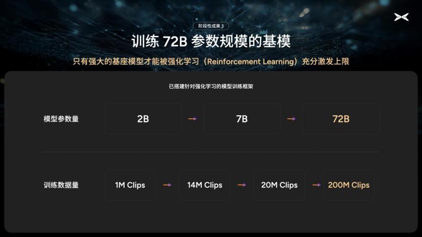 详细阅读:小鹏搭建国内汽车首个万卡智算集群 开启720亿参数基模研发 小鹏搭建国内汽车首个万卡智算集群 开启720亿参数基模研发